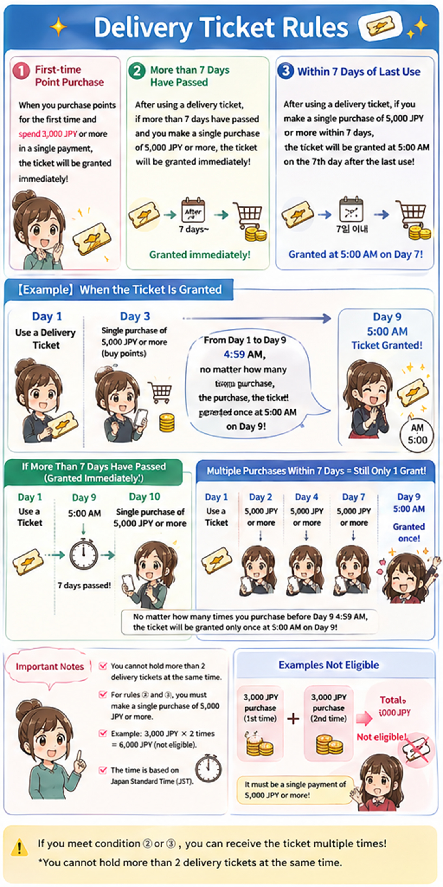 About DeliveryTiclet